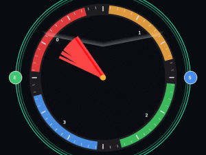 ESG Governance Self-Assessment and  Scoring